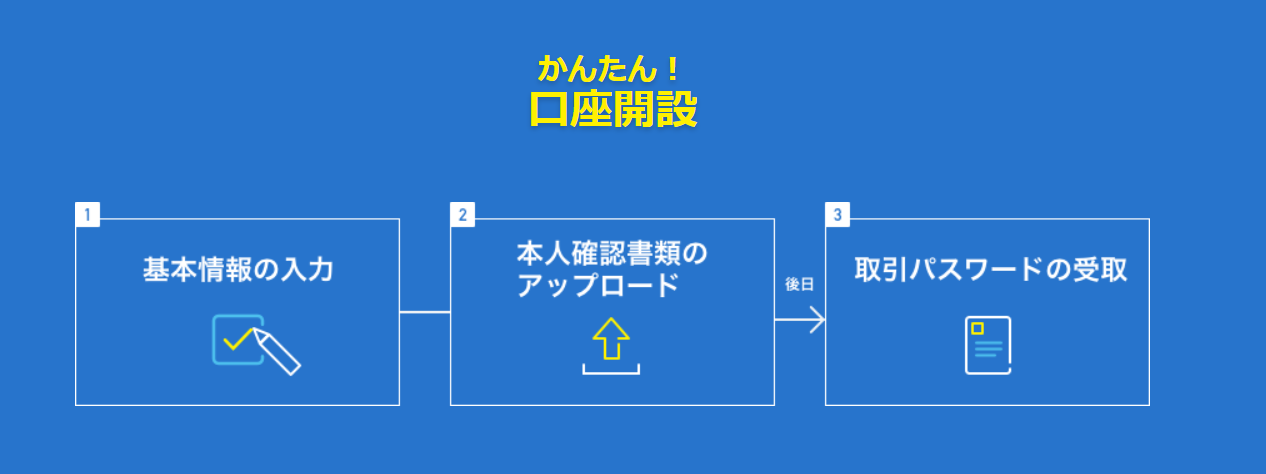 2021年2月9日経過報告📝日常で貯まったTポイントで投資『SBIネオモバイル証券』