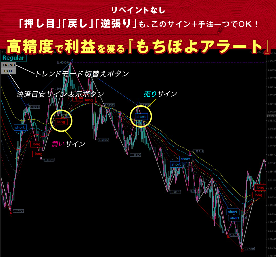 ゴゴジャン総合ランキング1位🥇トレンドの押し目＆戻し～逆張りまで高精度で狙えるサインインジケーター+手法のセット『もちぽよアラート』